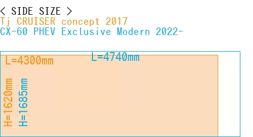#Tj CRUISER concept 2017 + CX-60 PHEV Exclusive Modern 2022-